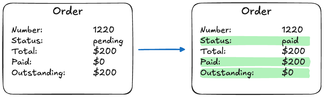 Order presumably paid