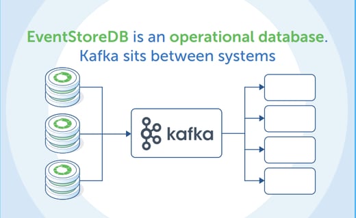 Cover for Building a scalable and reliable event-driven architecture with KurrentDB and Kafka