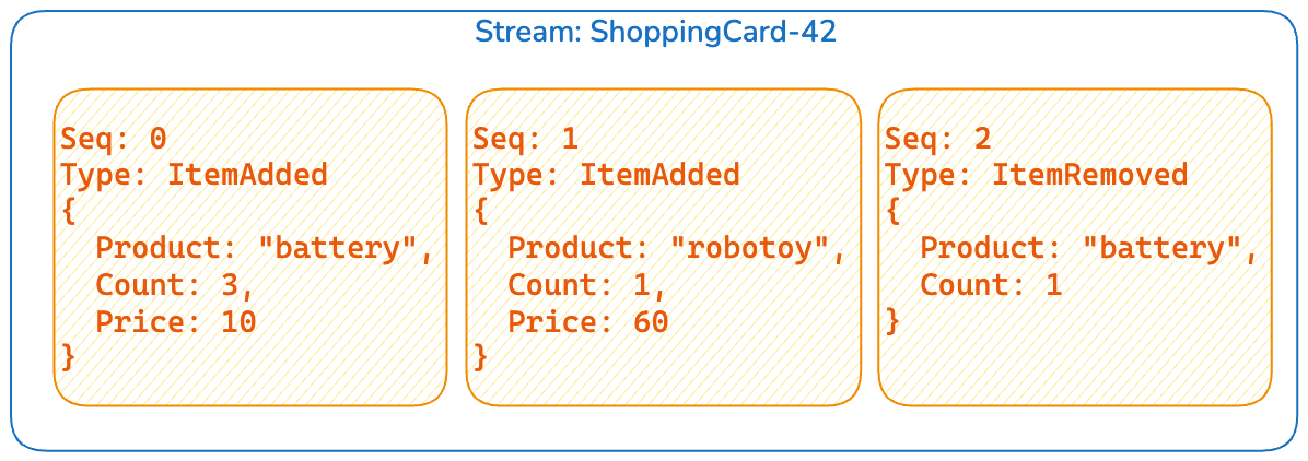 History of state changes as events