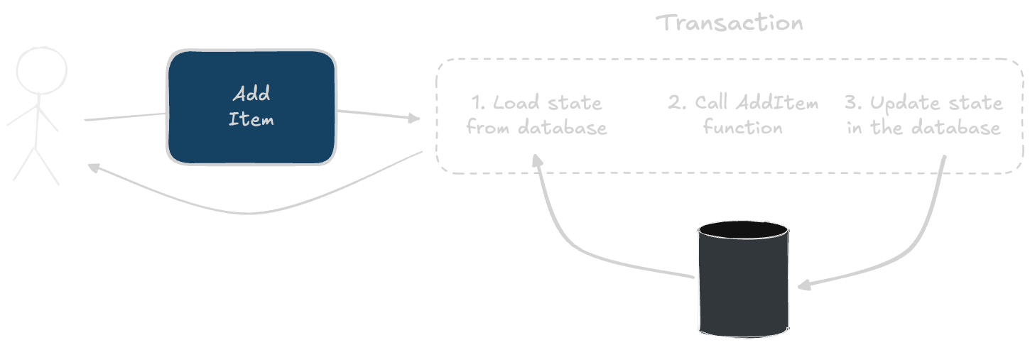State-oriented flow