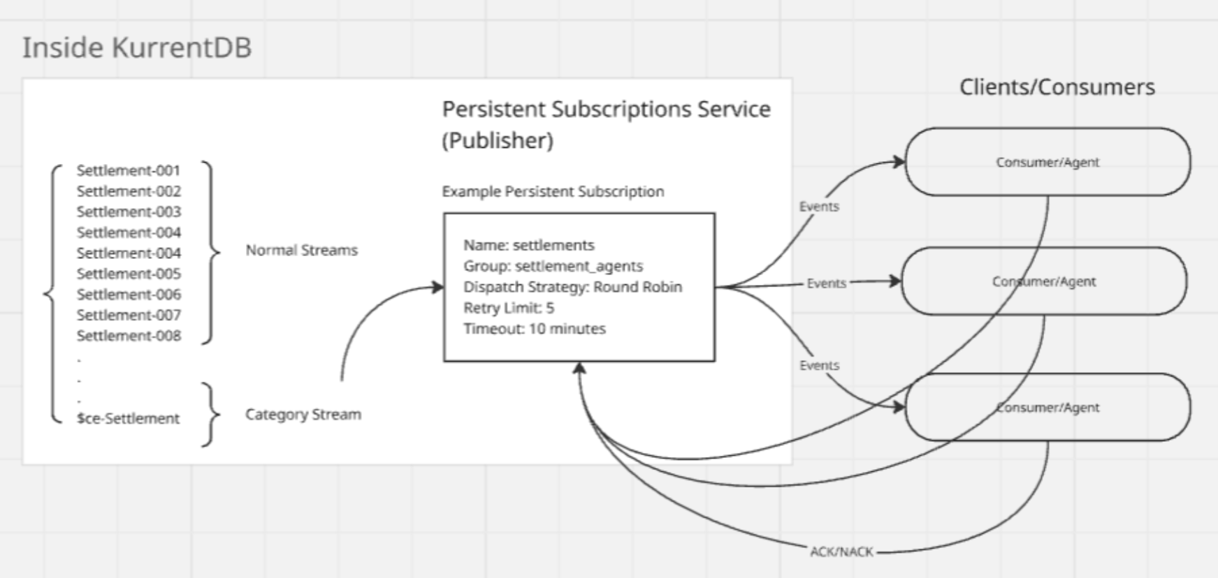 Exploring the 4 Major Use Cases of KurrentDB