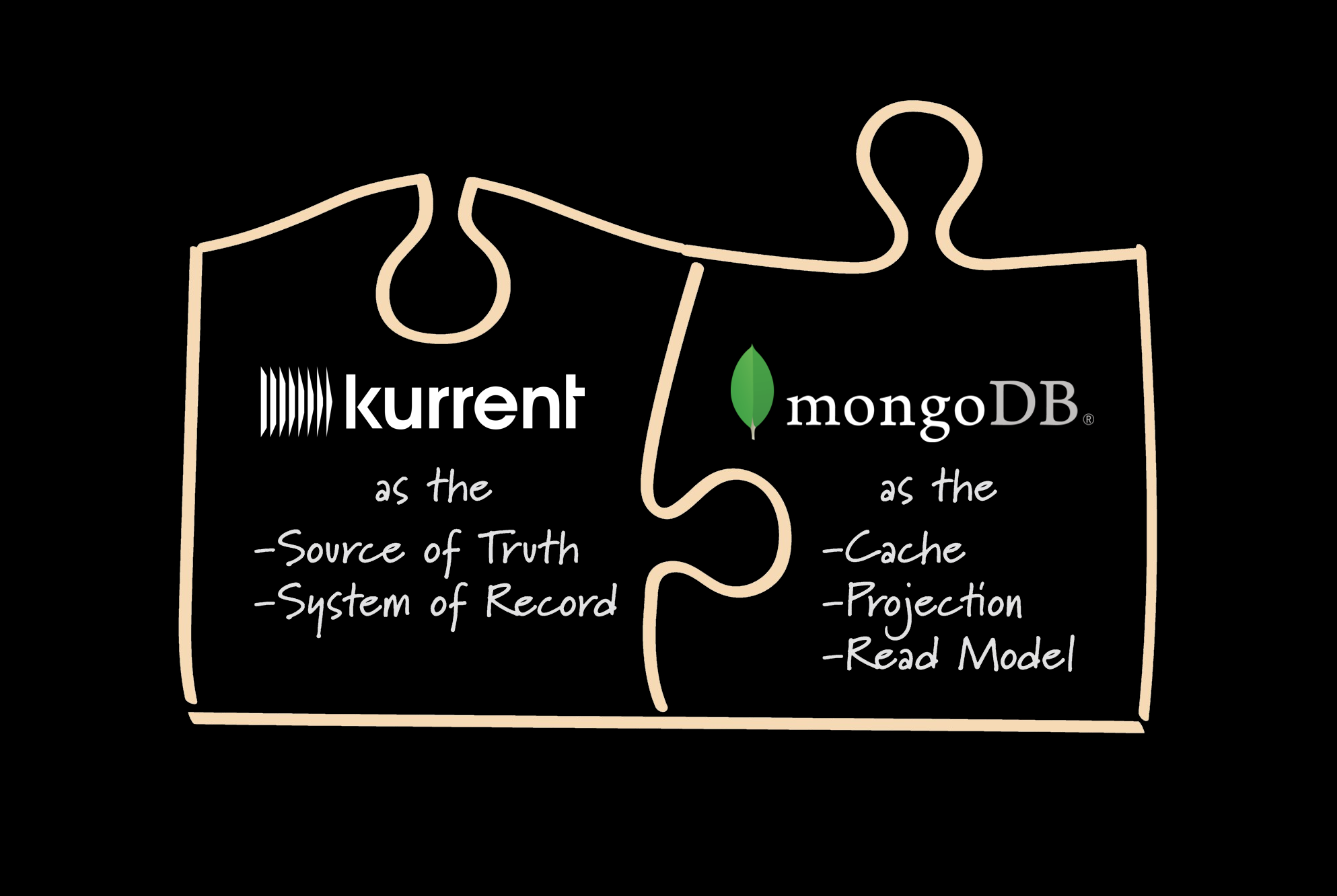 KurrentDB complements MongoDB