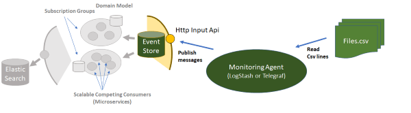 Data Ingestion Diagram